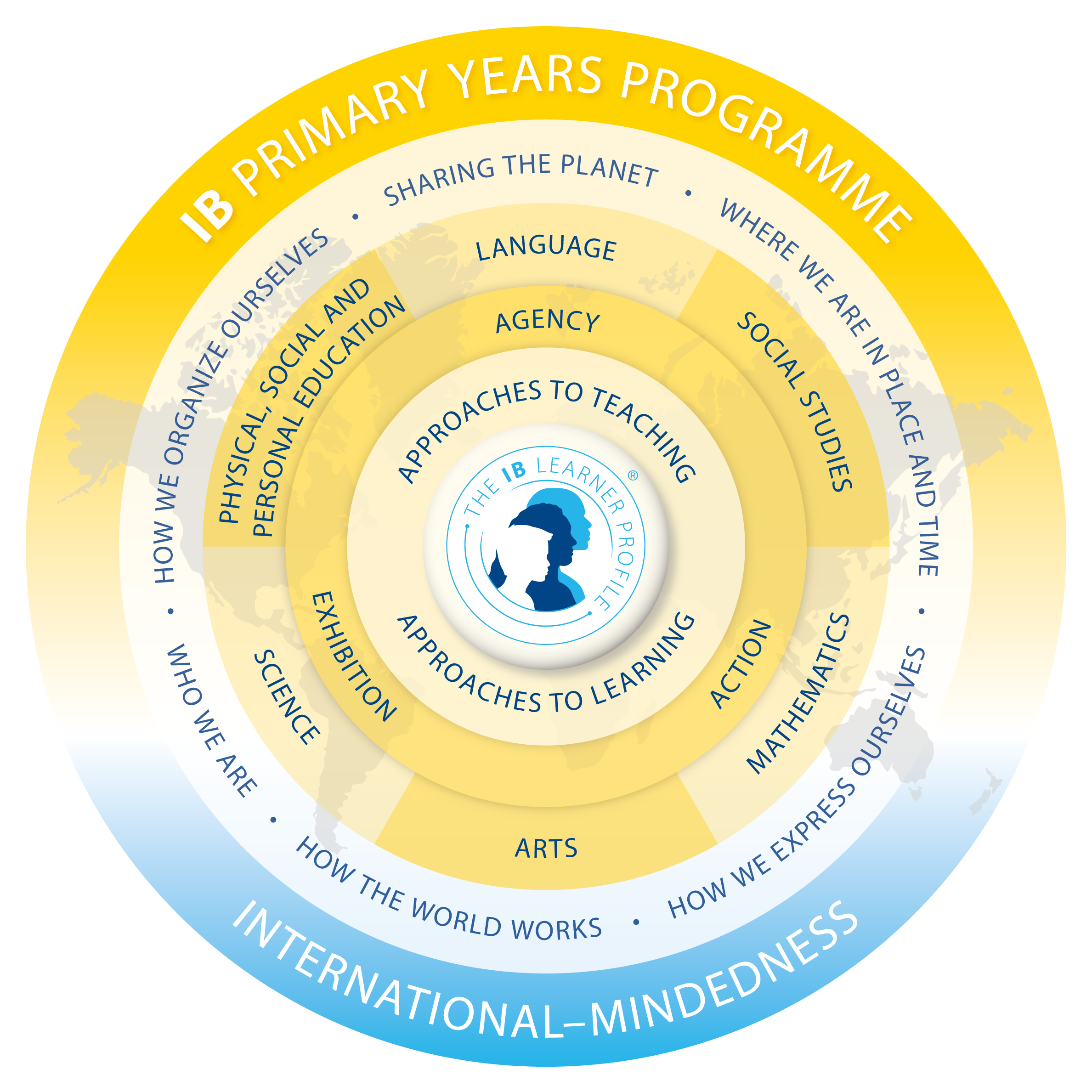 Top Ib Pyp School In India Innovative Pyp Curriculum Jpis Free 